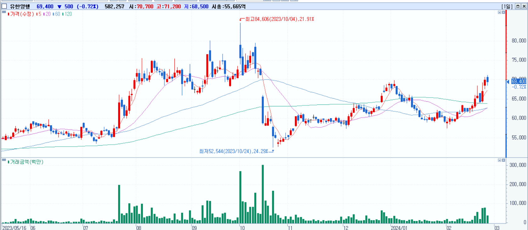MASH 치료제 관련주