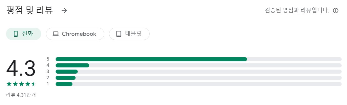 Tayasui Sketches앱 평가