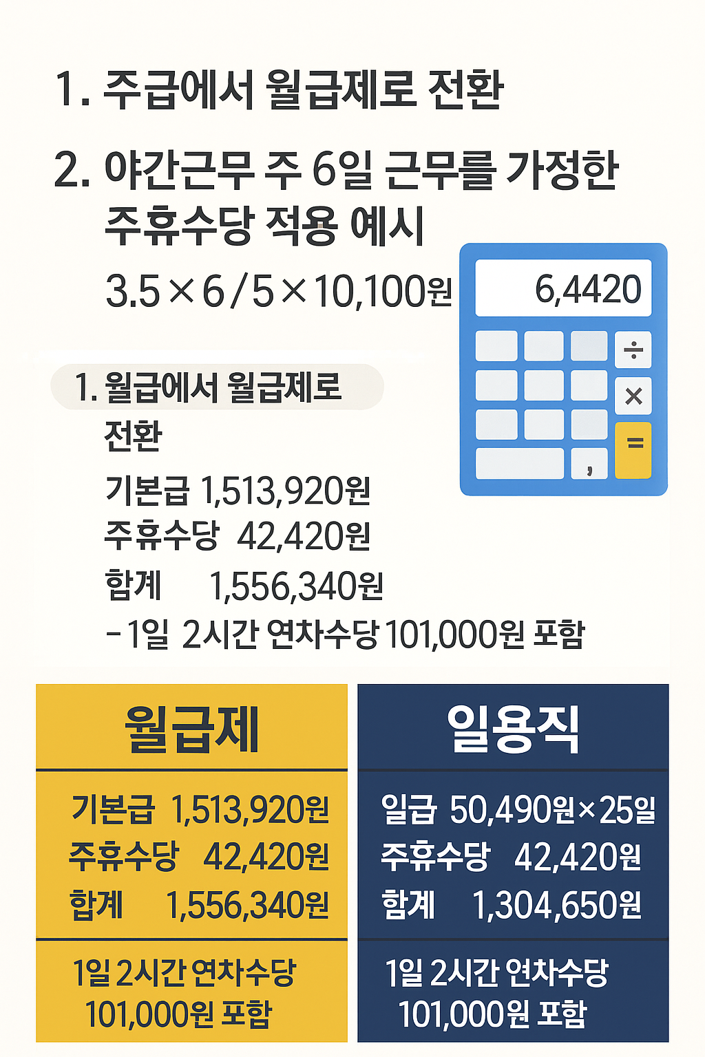 급여 계산 방식 예시