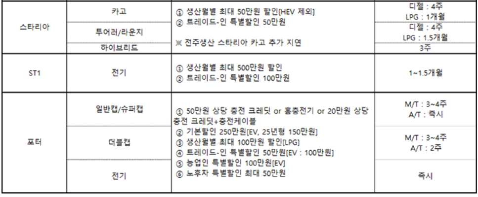 차종별 판매조건