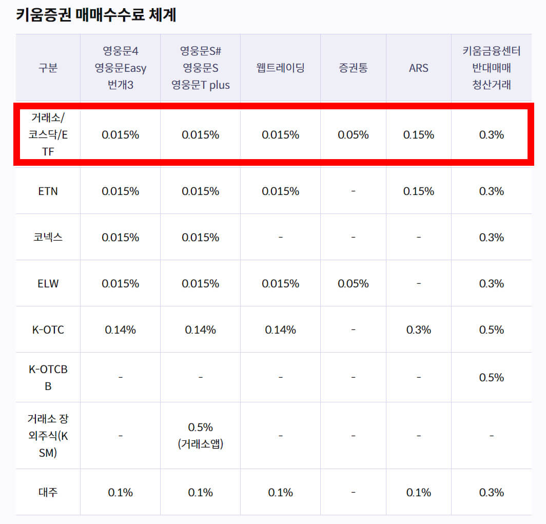 키움증권 매매수수료