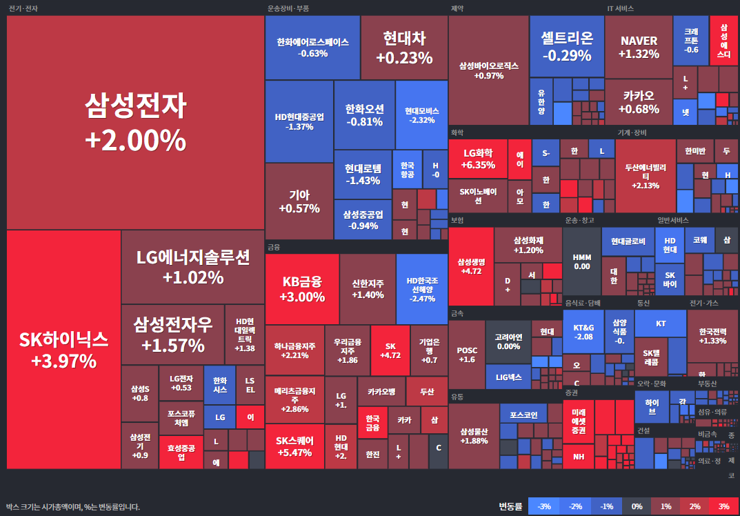 코스피등락률