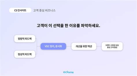 CS아웃소싱