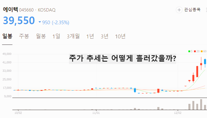 계엄령 탄핵 관련주 대장주 테마주 수혜주 TOP10