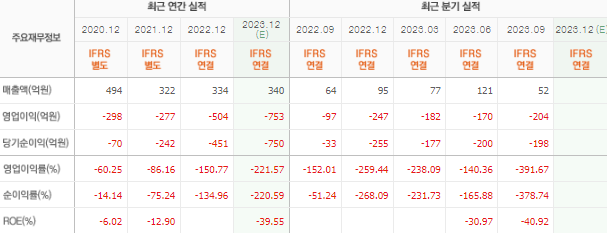 레고켐바이오 주가 전망