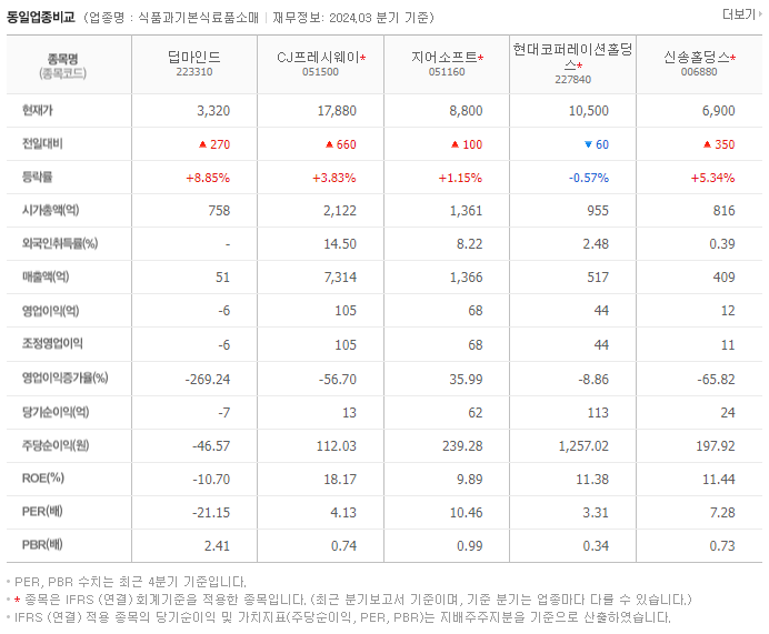 딥마인드_동종업비교자료
