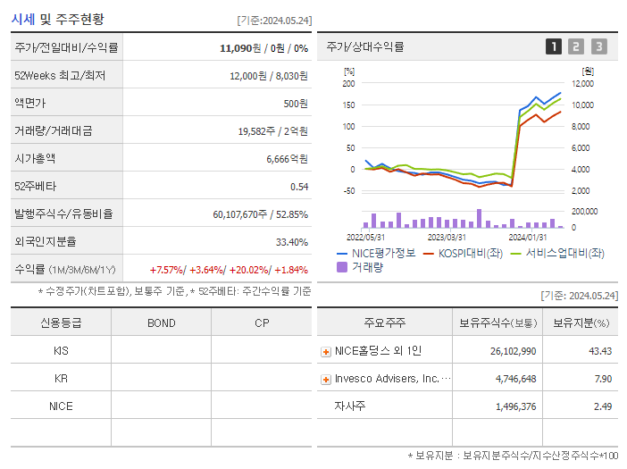 NICE평가정보_기업개요