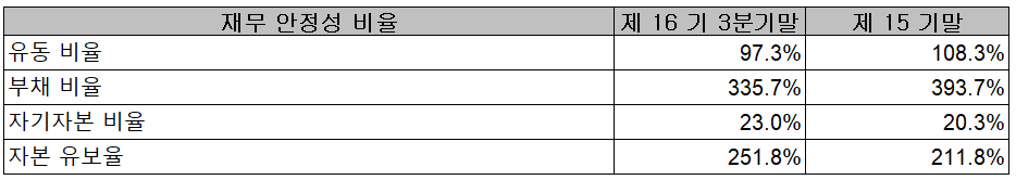 에이스테크 재무 안정성 비율