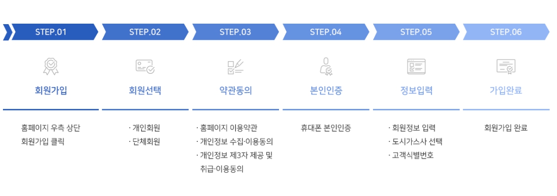 도시가스 절약 캐시백 신청 홈페이지 지급일정보