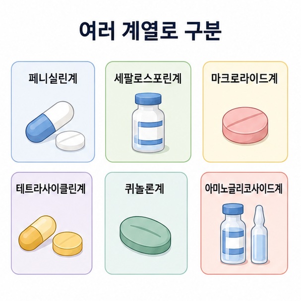페니실린계부터 아미노글리코사이드계까지 대표적인 항생제 계열 여섯 가지를 카드 형태로 정리한 이미지