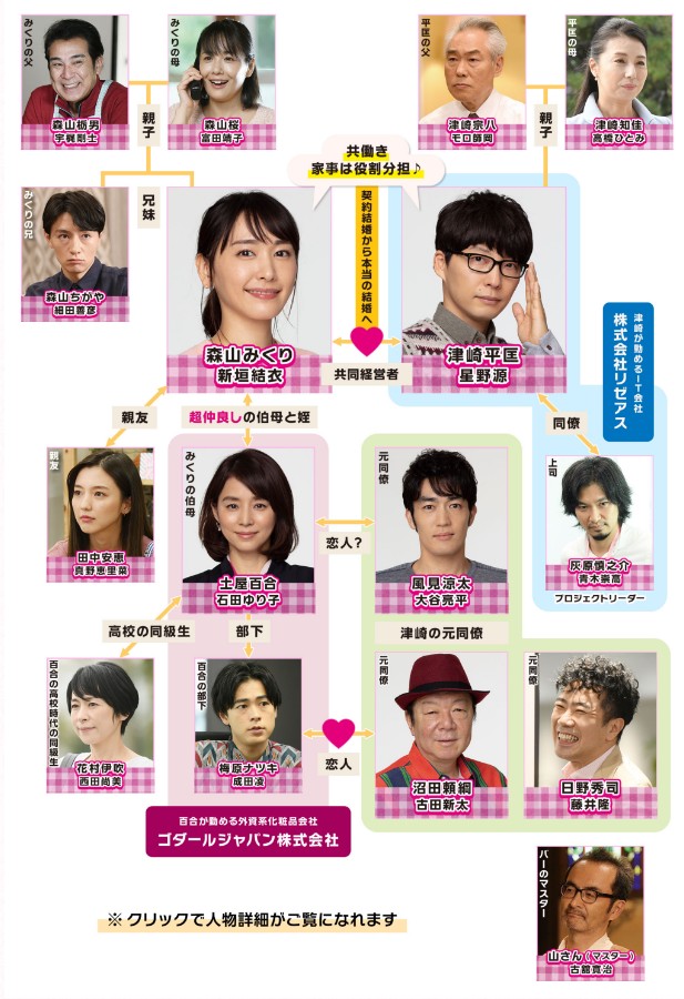 [일드 다시보기 추천] 도망치는건 부끄럽지만 도움이 된다 11화 줄거리 결말 등장인물 호시노 겐, 아라가키 유이, 오타니 료헤이