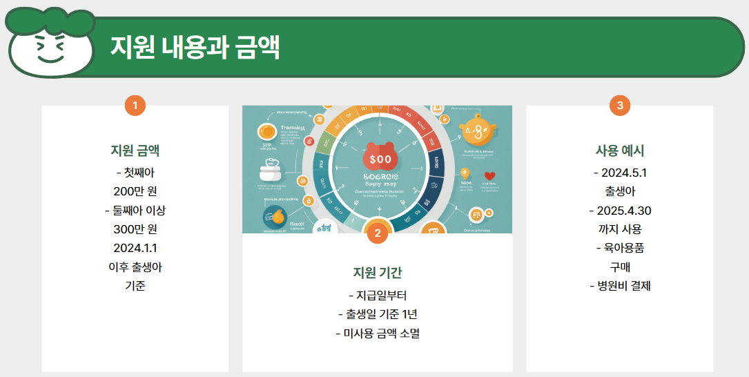 지원 내용과 금액