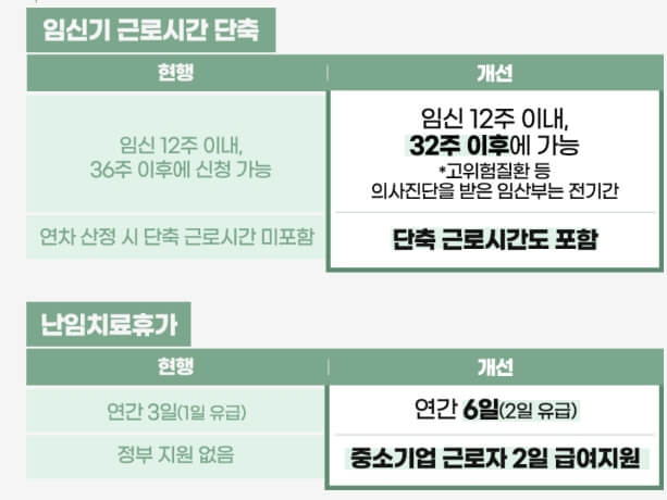 임신기-근로시간-단축