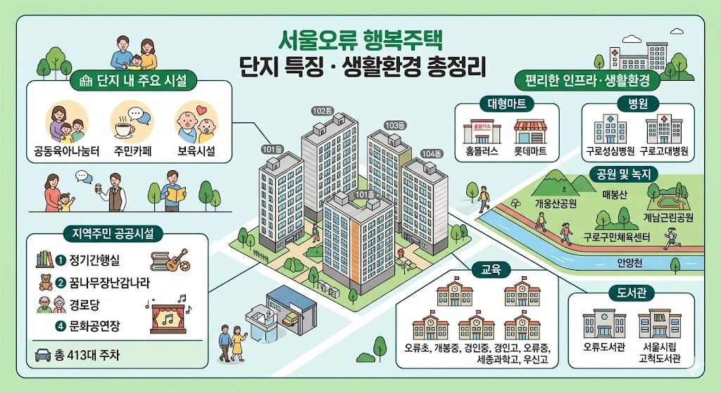 서울오류 행복주택 단지특징 생활환경