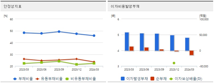 NAVER 분기 주가 안정성