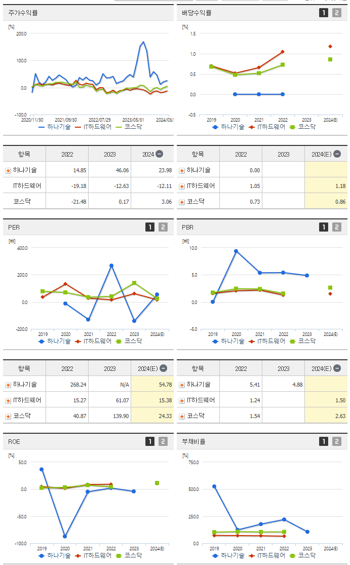 하나기술_섹터분석
