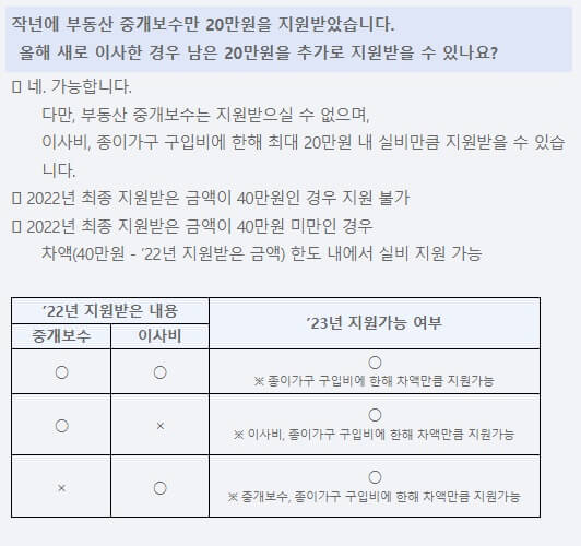 청년-이사비-지원-신청-방법