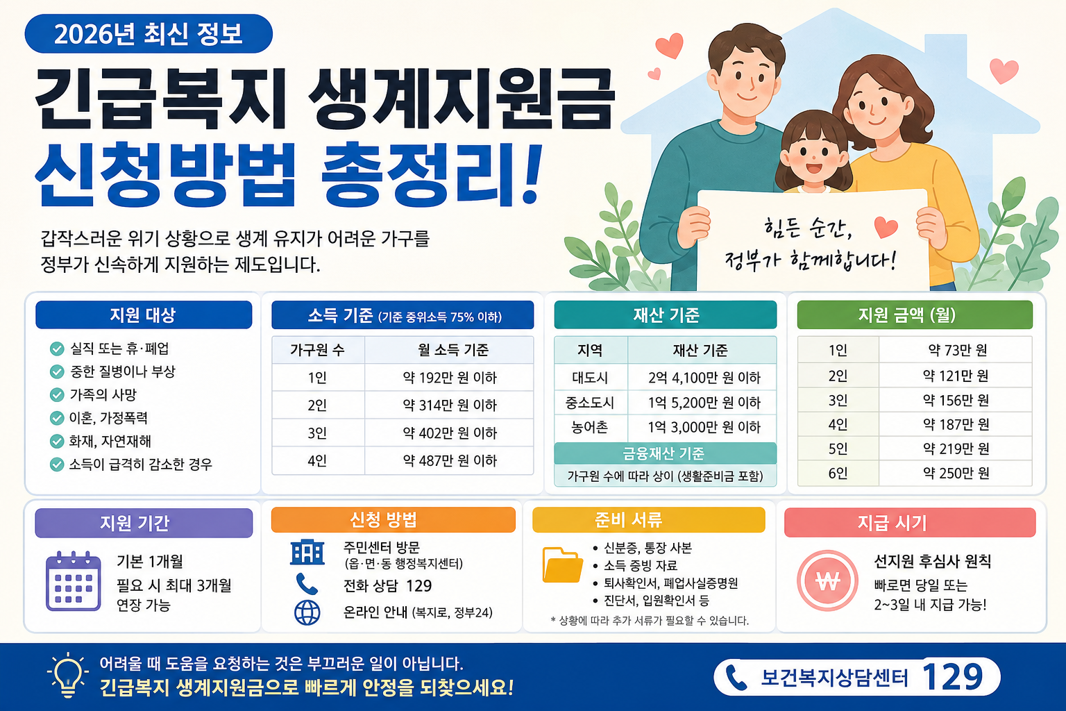 긴급복지 생계지원금