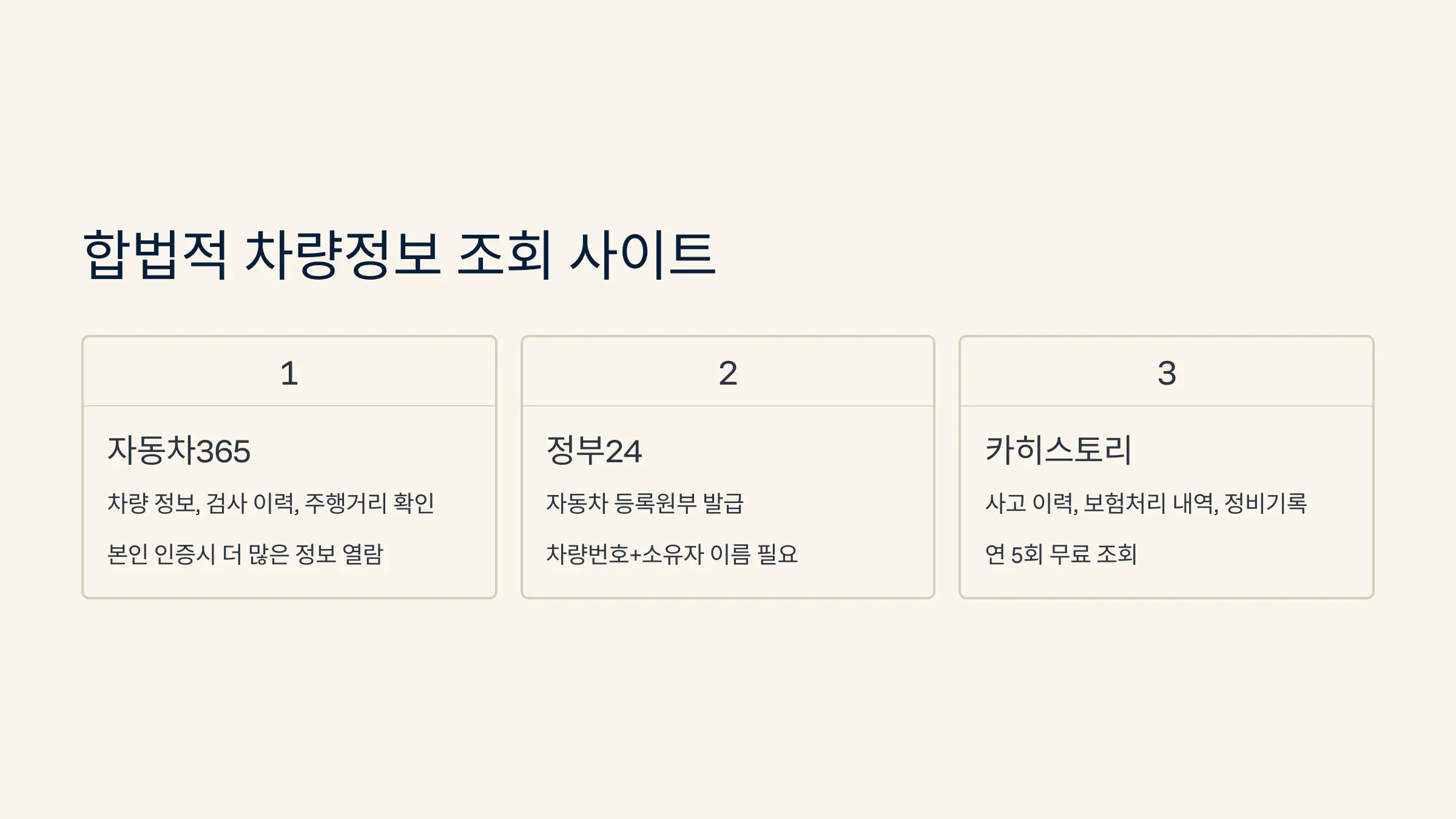 차량번호 조회 가능한 공식 사이트 3곳