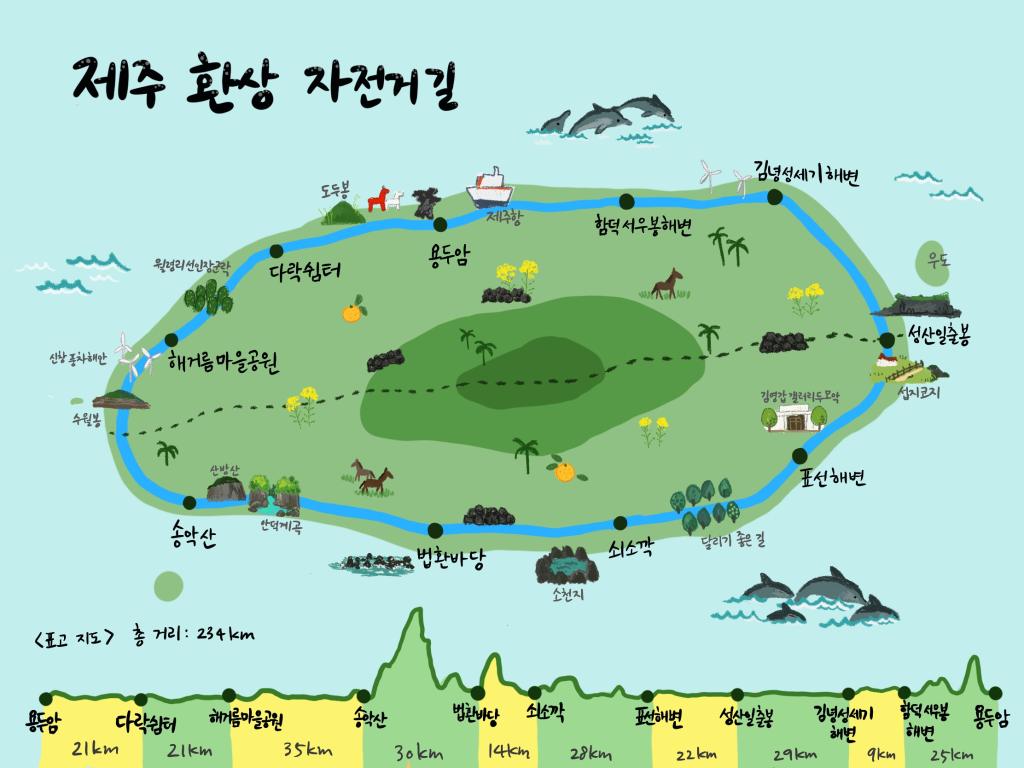 제주도 환상 자전거종주길 해안도로 코스 풍경(대표 구간 이미지)