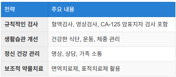 재발 방지 전략