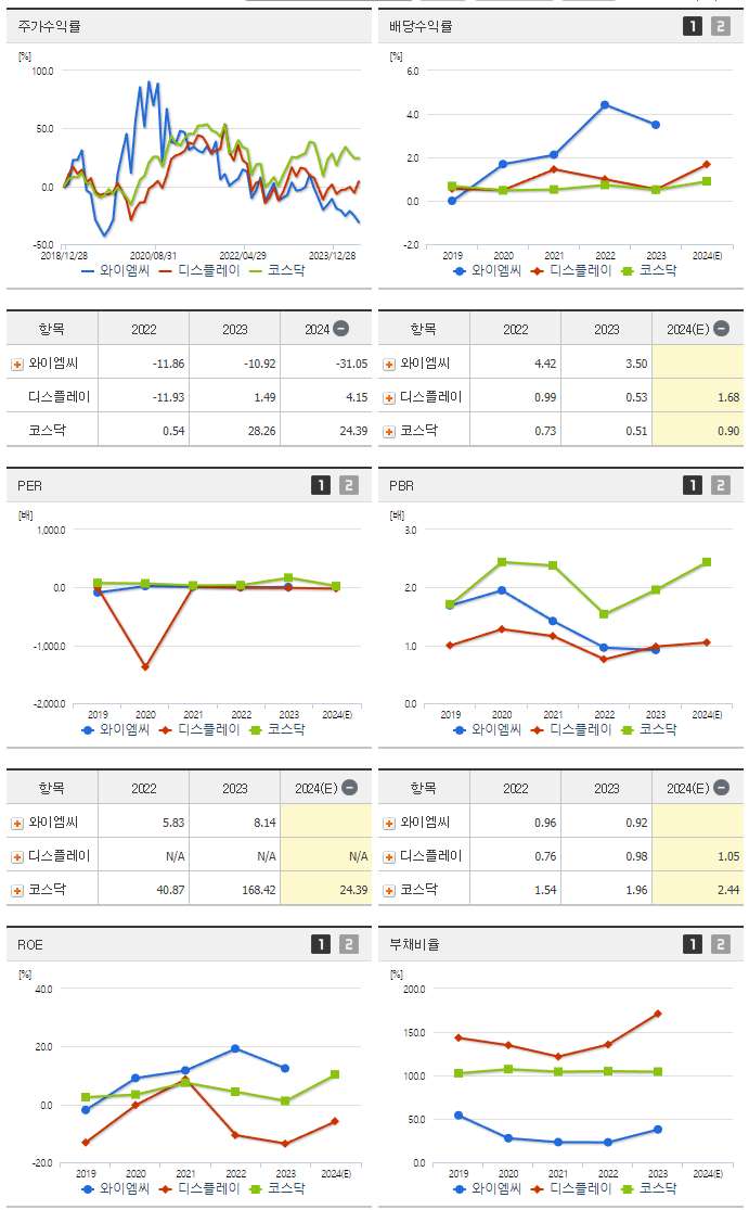 와이엠씨_섹터분석
