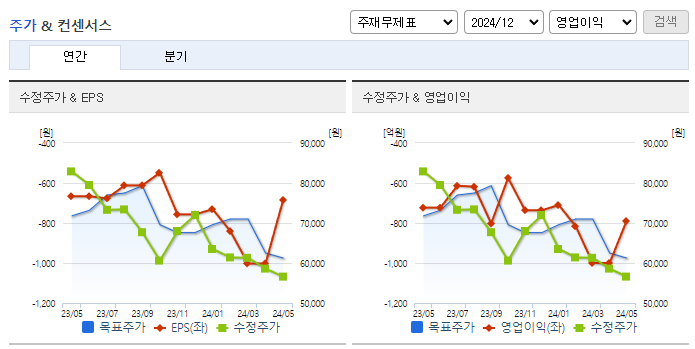 SK바이오사이언스_컨센서스