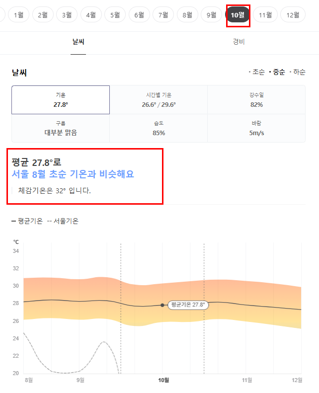 사이판 10월 날씨 옷차림 추천 여행지