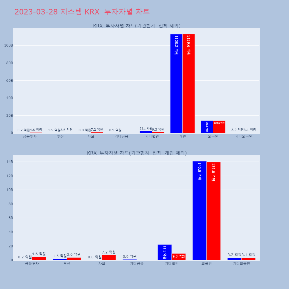 저스템_KRX_투자자별_차트