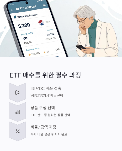 etf 매수를 위한 필수 과정