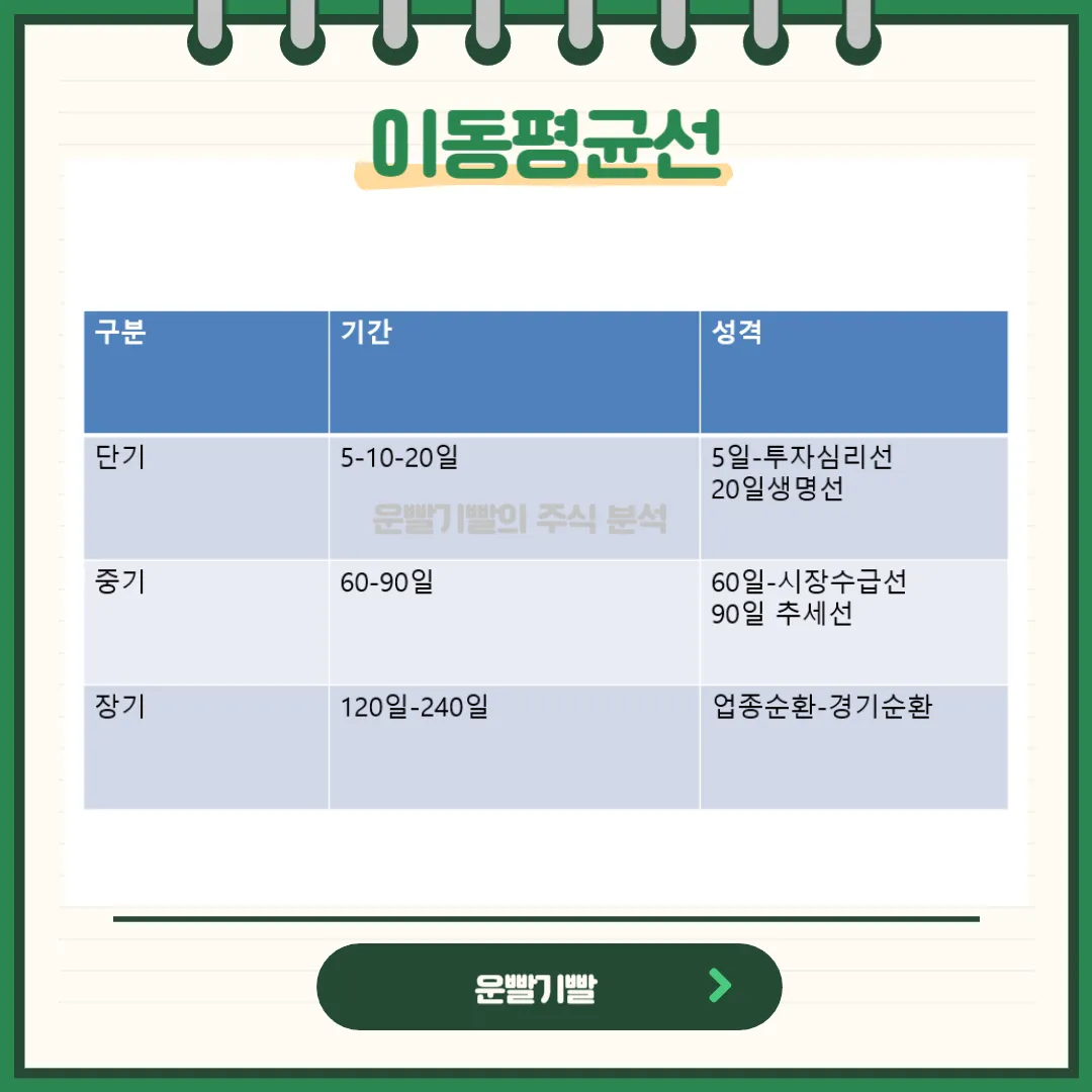 이동평균선