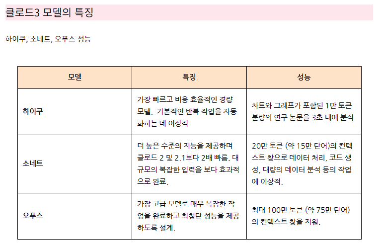 클로드-3-모델-특징