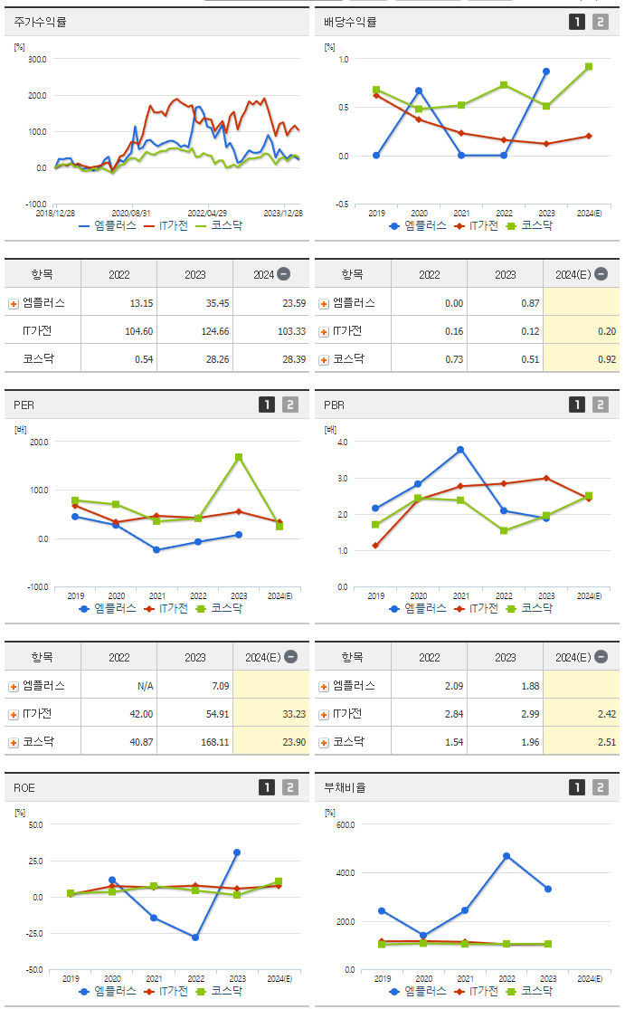 엠플러스_섹터분석