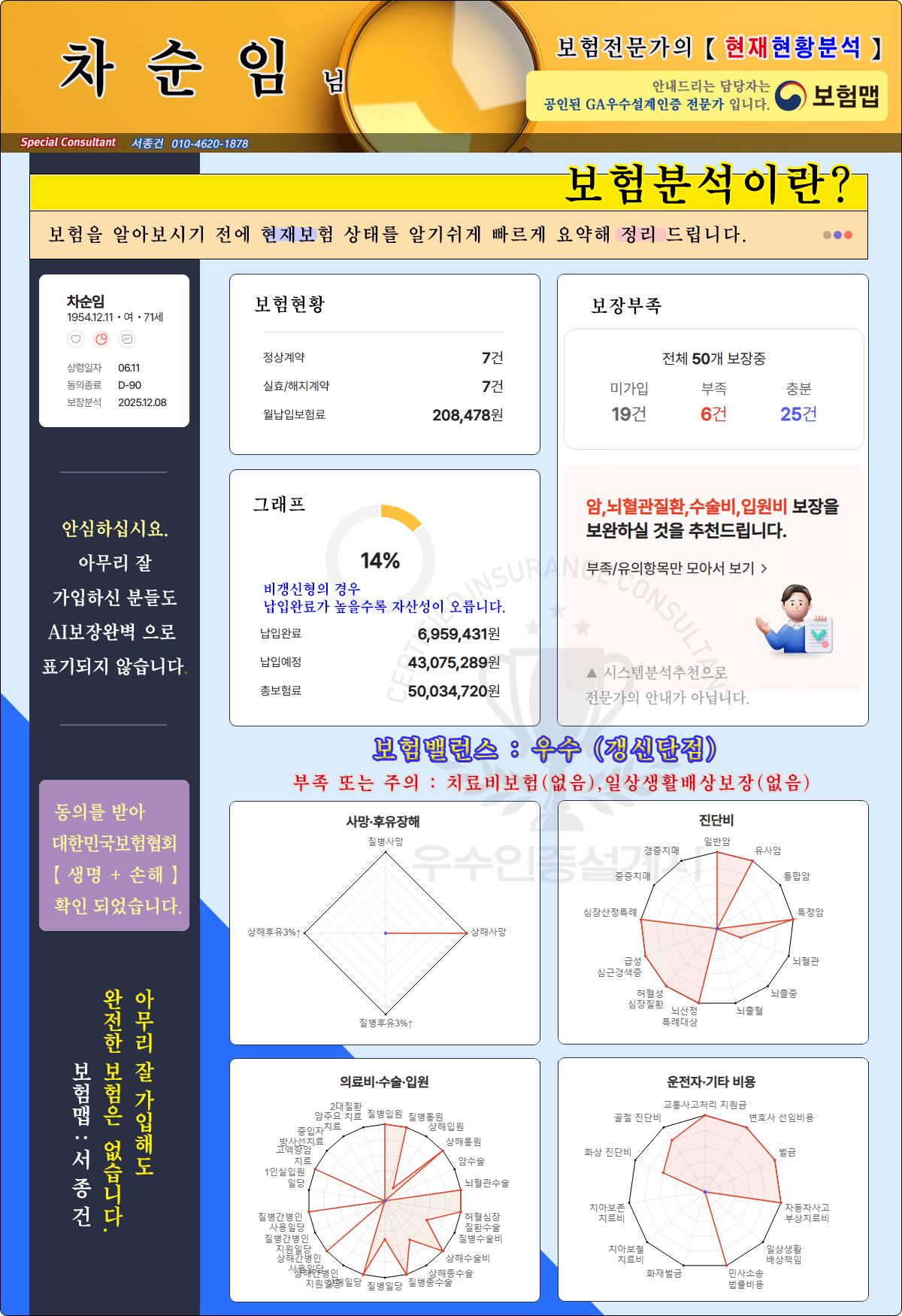 종합분석