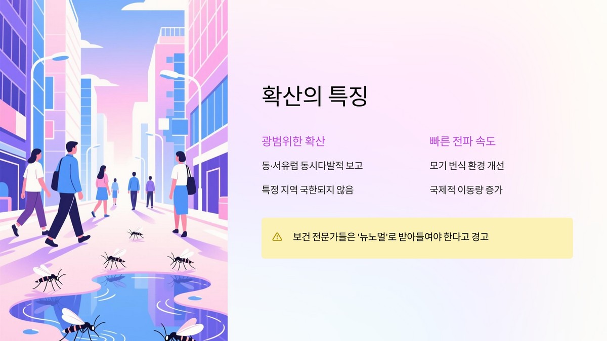 질환 확산 속도