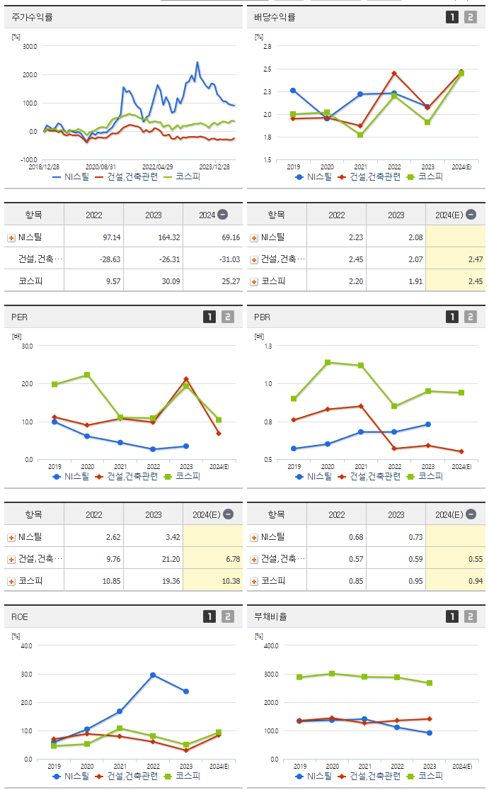 NI스틸_섹터분석