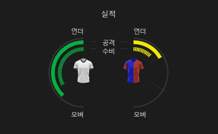 토트넘