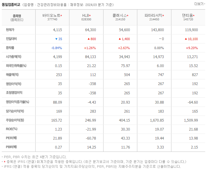 바이오노트_동종업비교자료