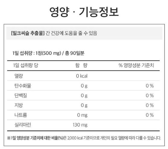 뉴트리디데이 메가렉스 밀크씨슬 골드