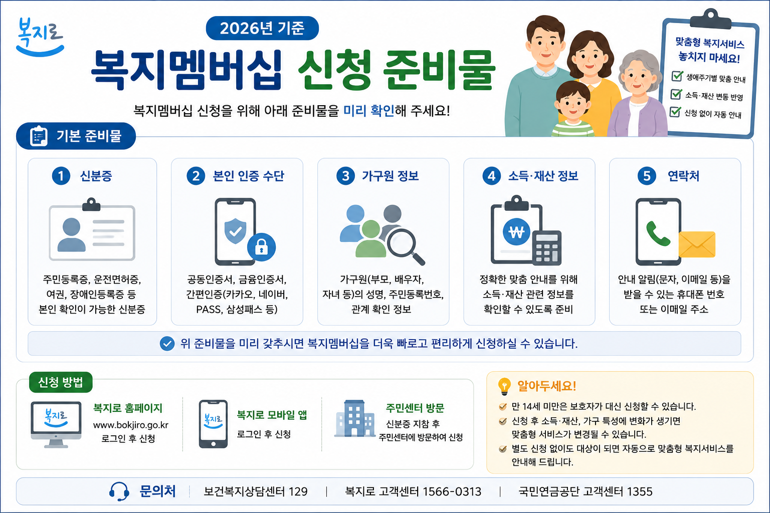 복지멤버십 신청방법