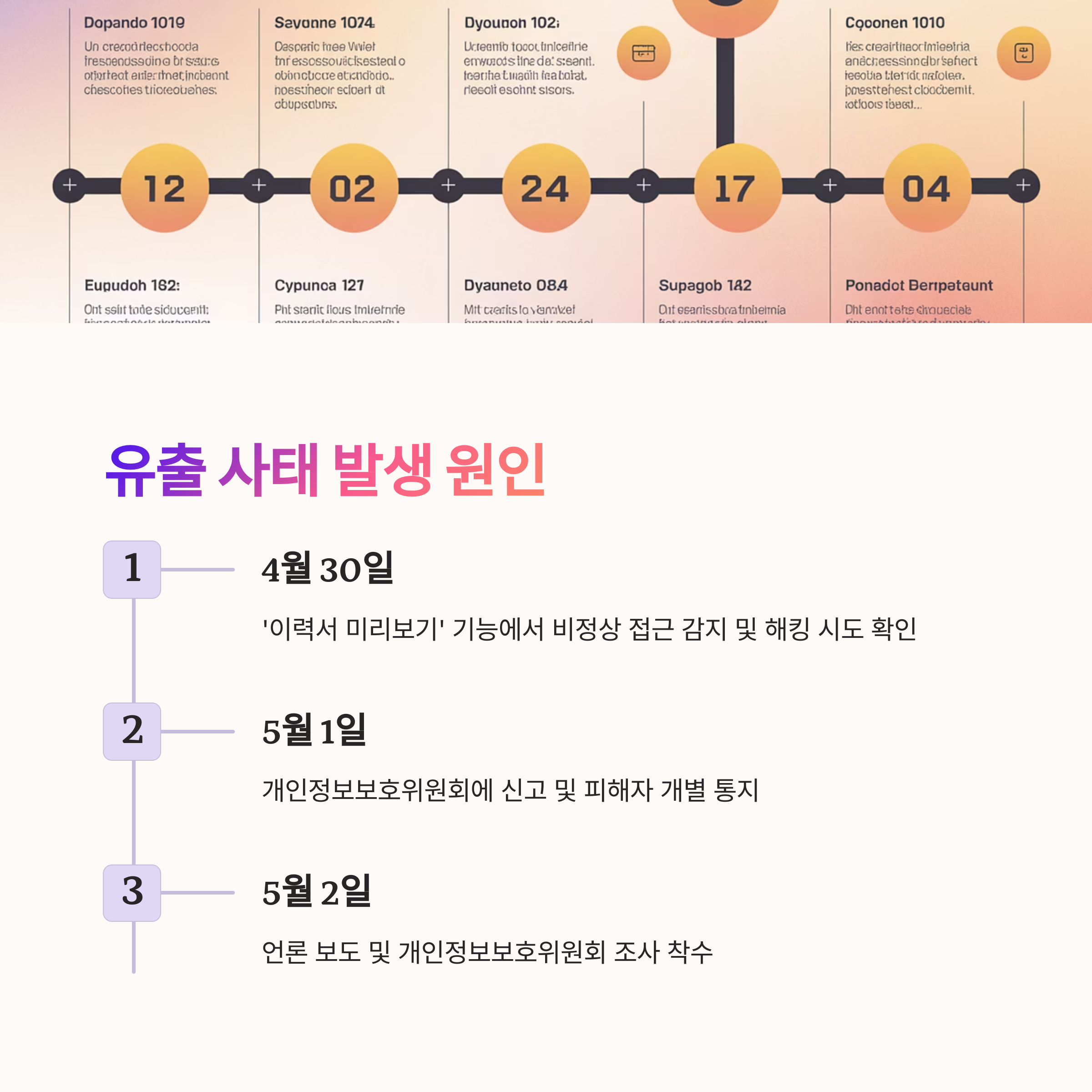 알바몬 개인정보 유출