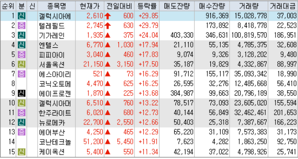 정규장 상승 특징주