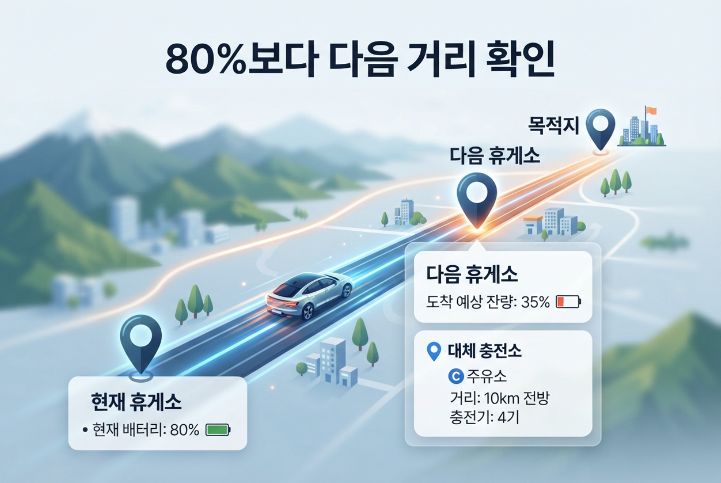 전기차 장거리 운전에서 80퍼센트 충전 후 다음 휴게소까지 이동하는 계획