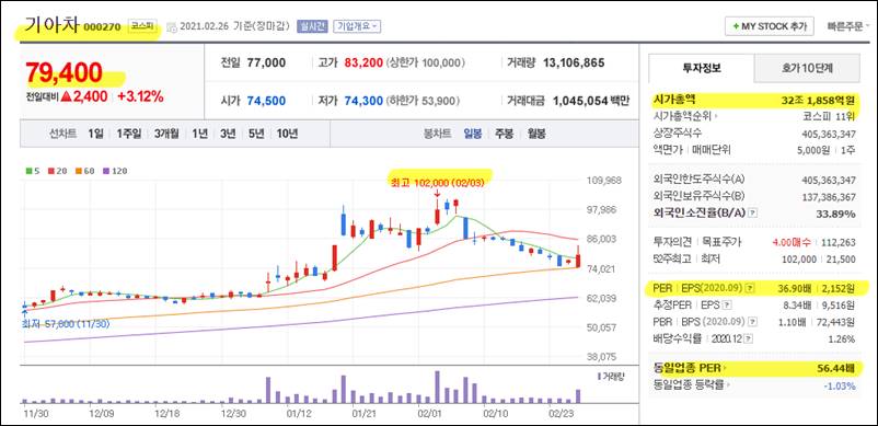 기아차주가전망