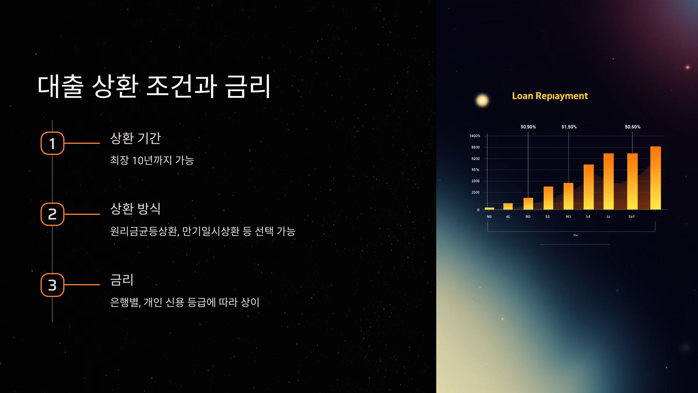 대출 상환 조건과 금리