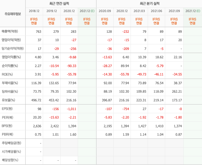 의료용산소-관련주-대장주