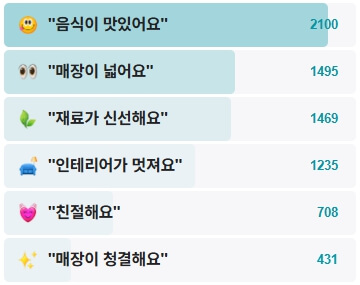 품장-을왕리점-후기