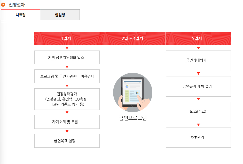 출처: 금연두드림 홈페이지