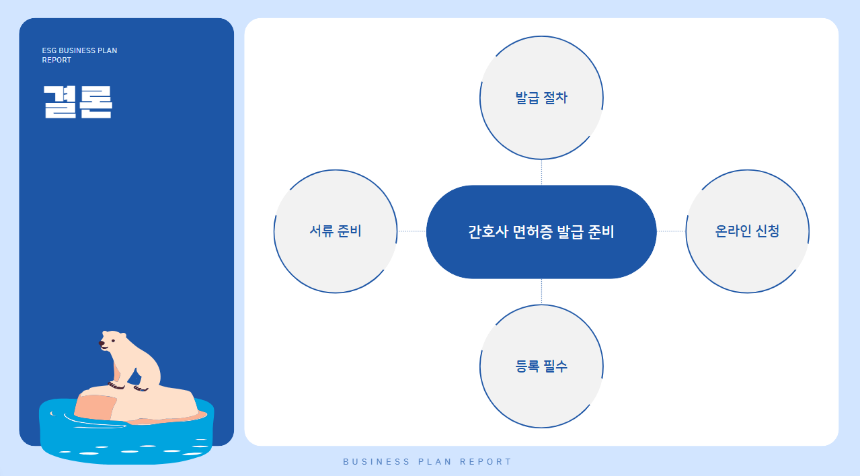 간호사 면허증 발급 방법 – 신청 절차부터 유의사항까지 완벽 정리!