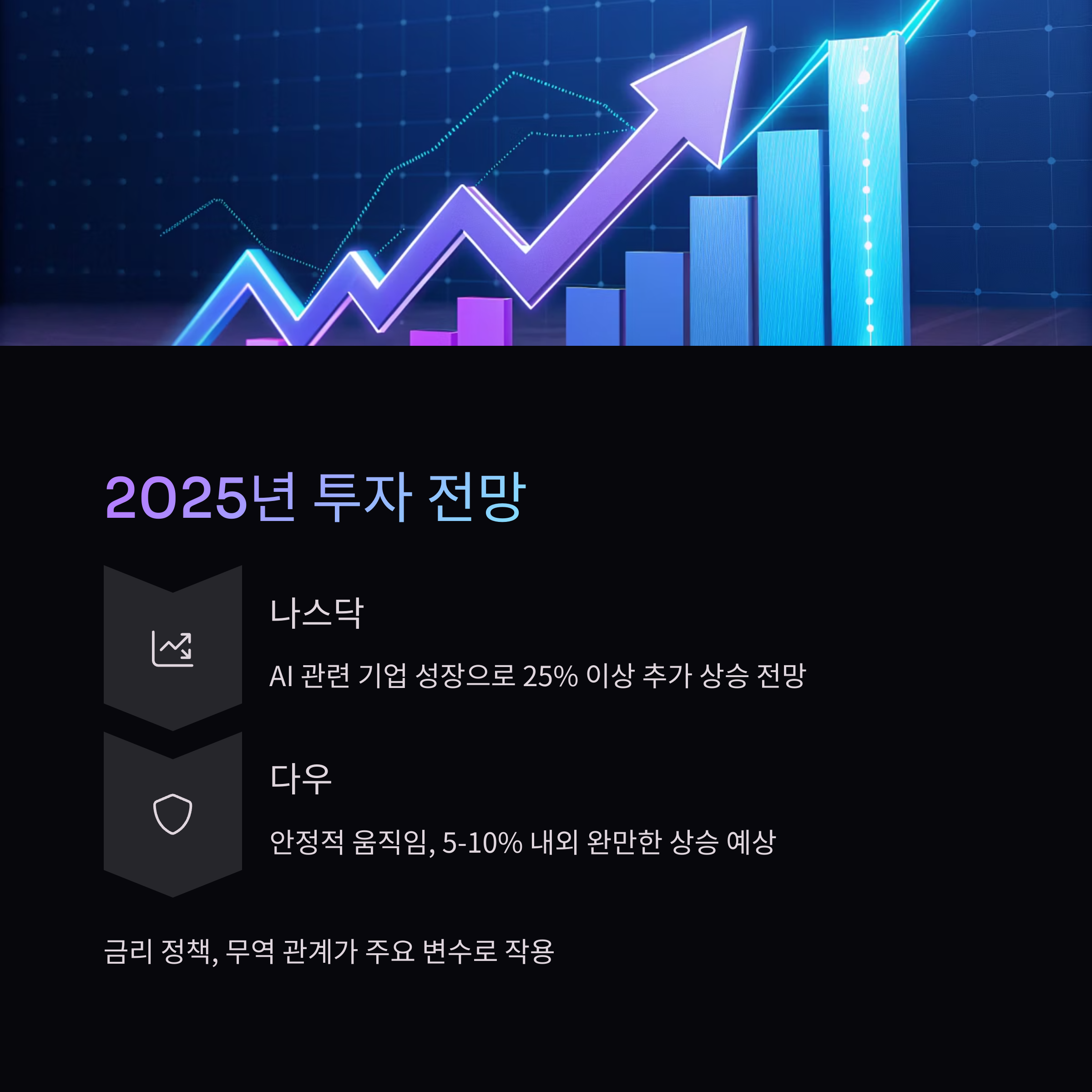 나스닥vs다우존스